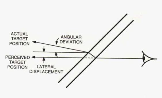 Optical Test System